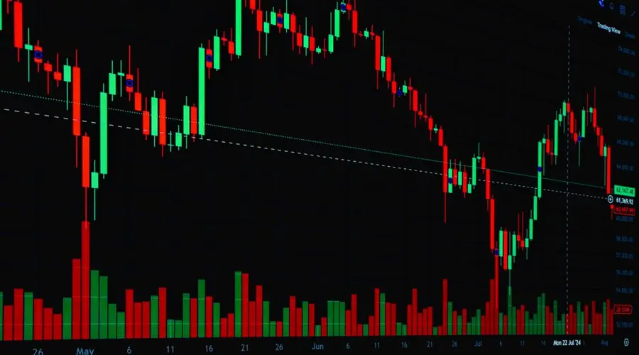 High-resolution candlestick chart showing forex trading trends and analysis.