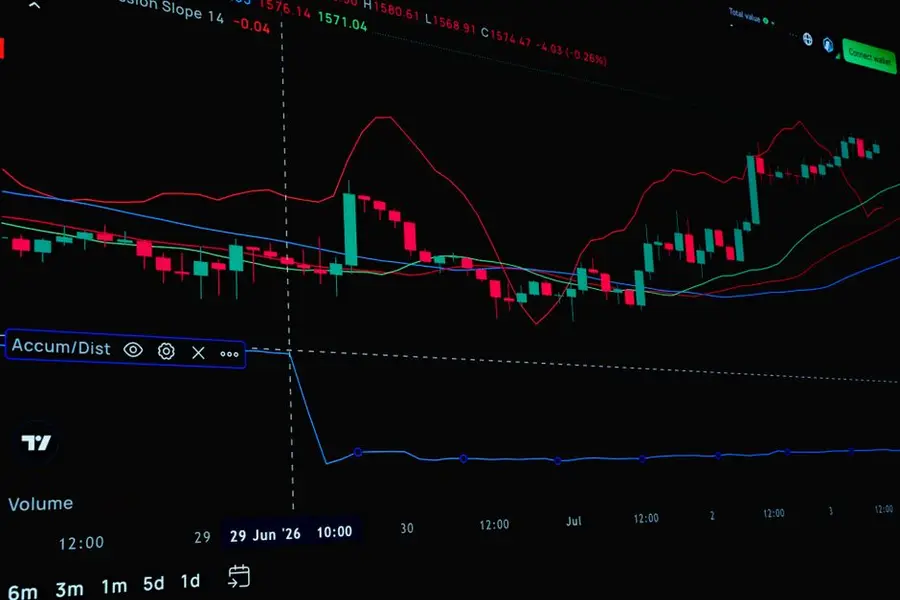 Detailed stock market chart showing candlestick patterns and indicators.