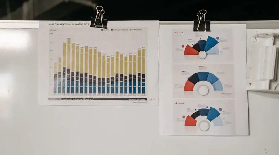 Whiteboard displaying various charts secured with binder clips in office setting.