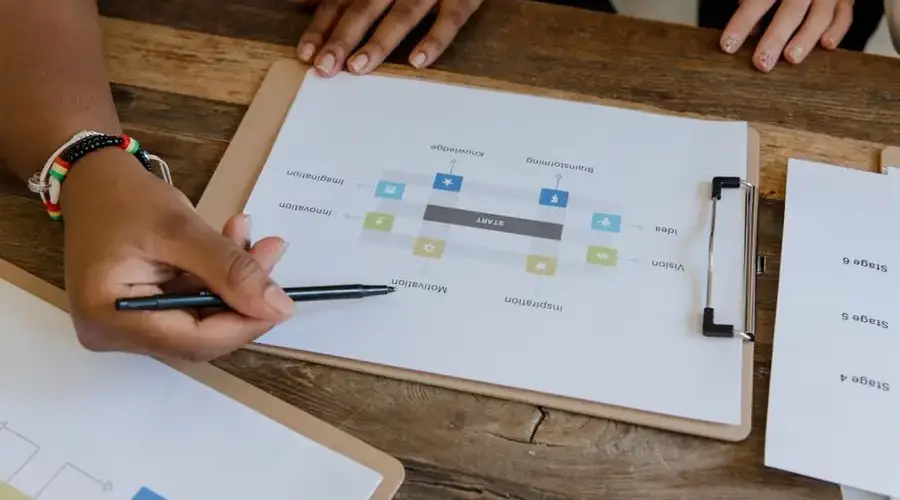 Hands holding a pen and clipboard with a flowchart, indicating a planning or analysis session.