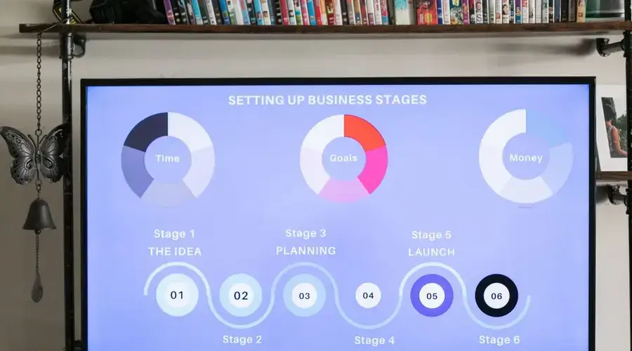 A detailed infographic on setting up business stages displayed on a modern monitor.