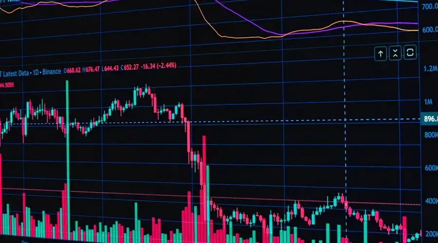 Detailed financial trading chart in dark mode with candlestick patterns and trend lines.