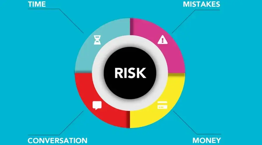 Cardboard applique of round shaped diagram with symbols and titles representing types of business risks on blue background