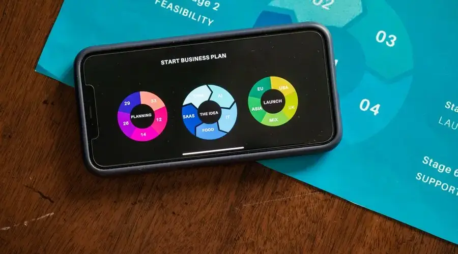 Close-up of a smartphone showing business plan charts on a wooden table with feasibility stage graphic.