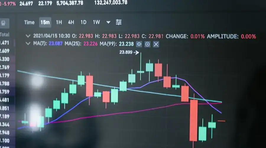 Close-up of a digital candlestick chart showing market data on a monitor.