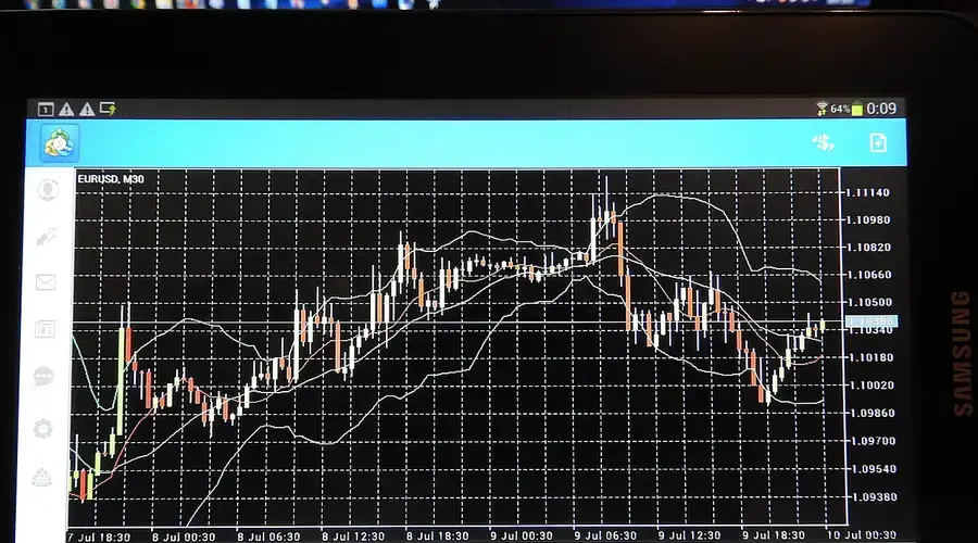 stock market chart trading screen Technical Analysis Indicators worked decision