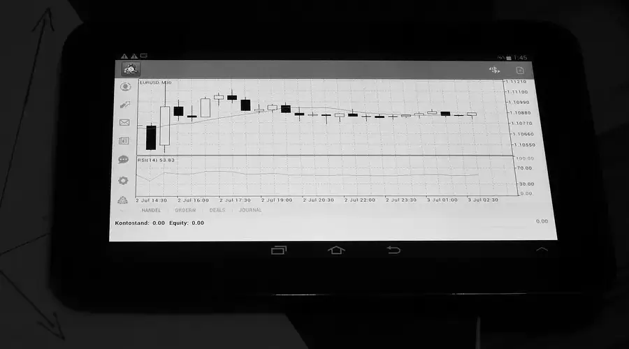 stock market chart trading screen Technical Analysis Basics record result