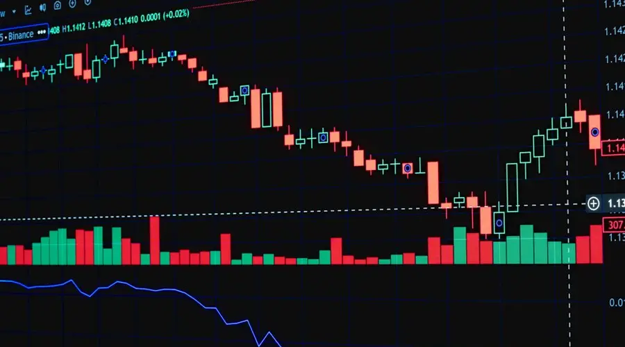 Detailed candlestick chart showing market trends on a trading monitor.