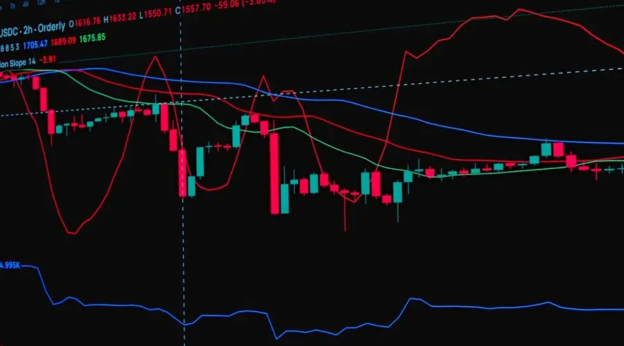 Detailed view of a stock market candlestick chart showing trends and indicators.