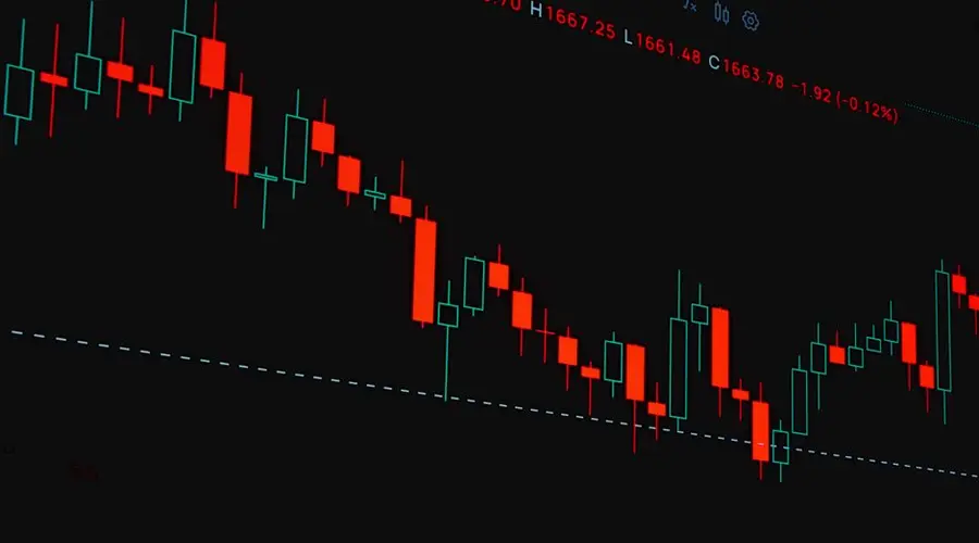A detailed financial trading chart showing a candlestick pattern with market trends.