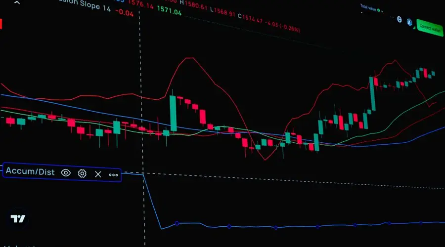 Detailed stock market chart showing candlestick patterns and indicators.
