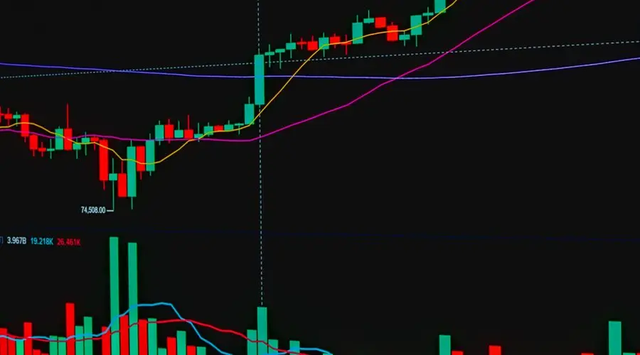 Close-up view of a financial market chart showing bullish trading trends.