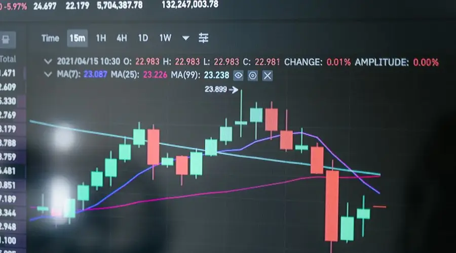 Close-up of a digital candlestick chart showing market data on a monitor.