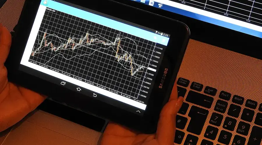 stock market chart trading screen Drawdown Chart Read shape