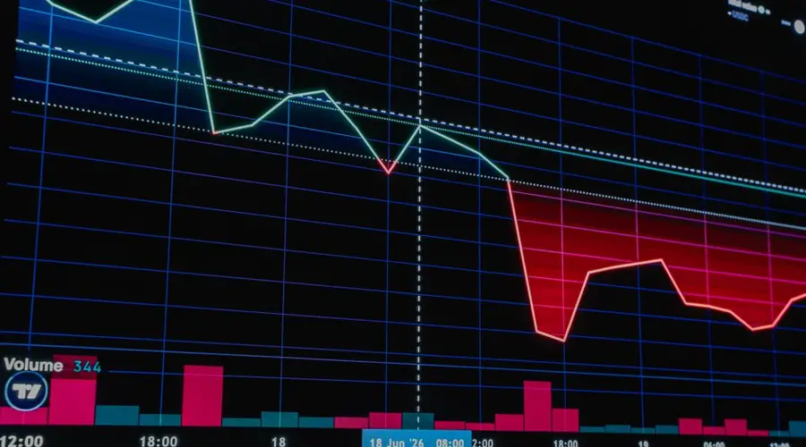 Close-up of a financial chart displaying a significant market downtrend with red and green candlesticks.