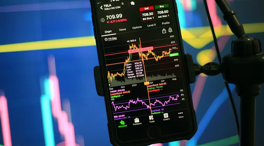 stock market chart trading screen Overbought Oversold Context oscillator pins