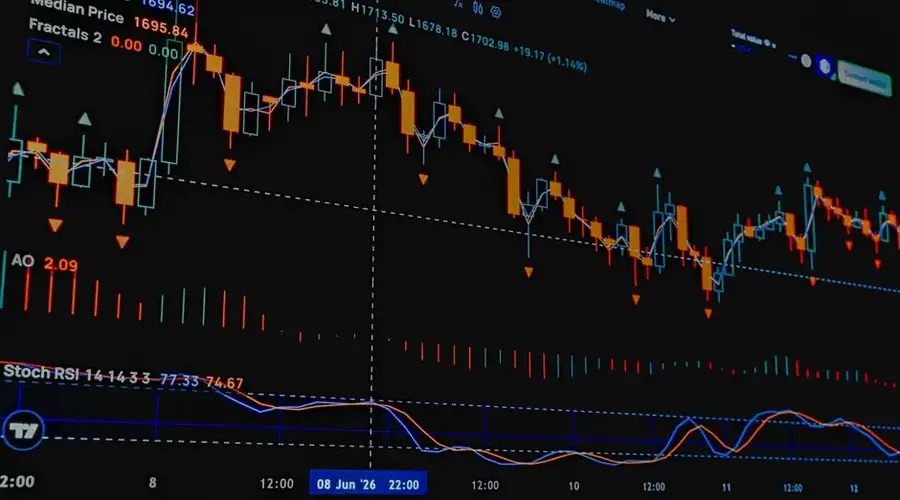 Close-up of a stock market trading chart with indicators for financial analysis.