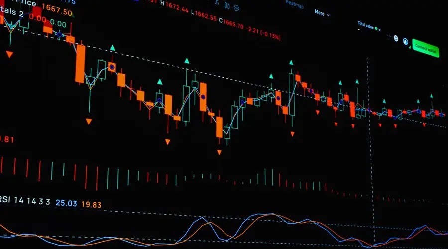 Detailed financial chart analysis showing stock market trends and indicators.