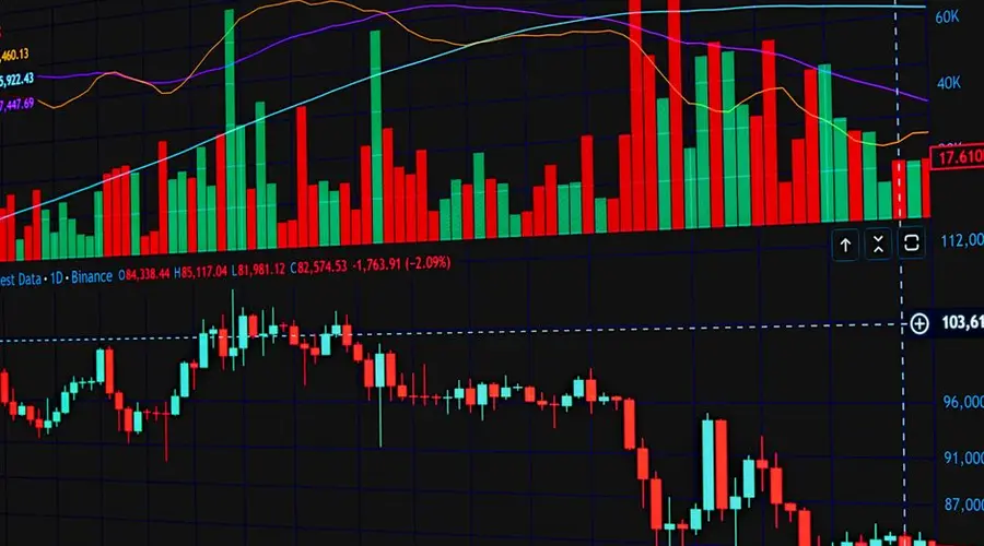 Vibrant financial trading chart showcasing market trends and analysis tools.