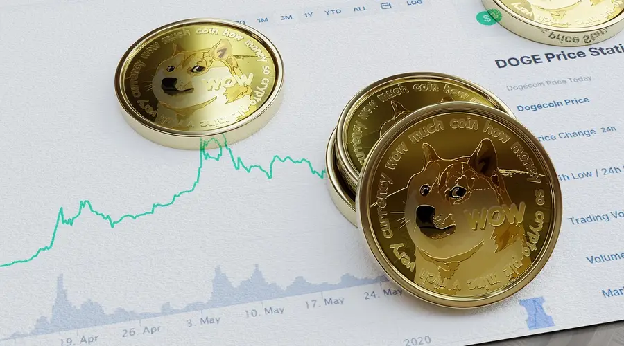 stock market chart trading screen Momentum Moves Price trade move