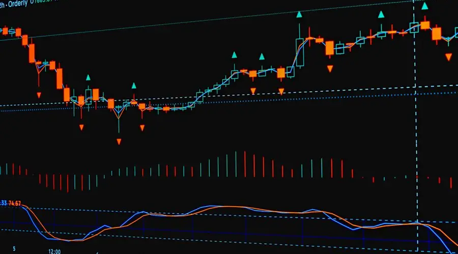 Digital chart showing financial data trends and indicators on a screen.