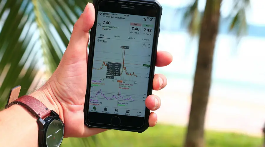 stock market chart trading screen Validate Support Resistance