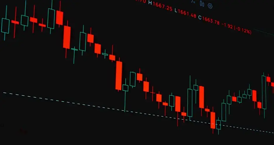 A detailed financial trading chart showing a candlestick pattern with market trends.