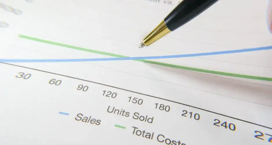A pen pointing to a financial graph showing sales and total costs.