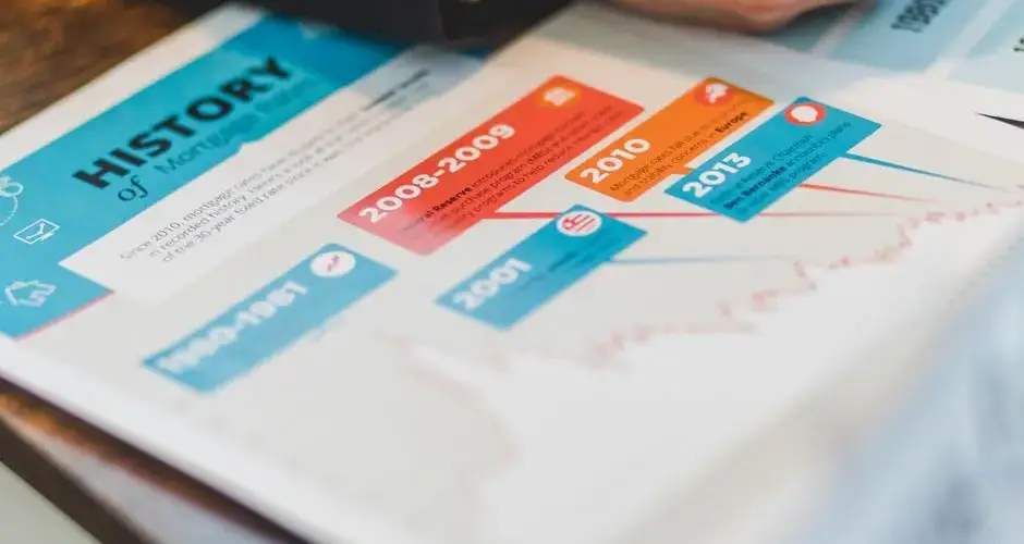 Close-up of a person reviewing mortgage history and trends document.