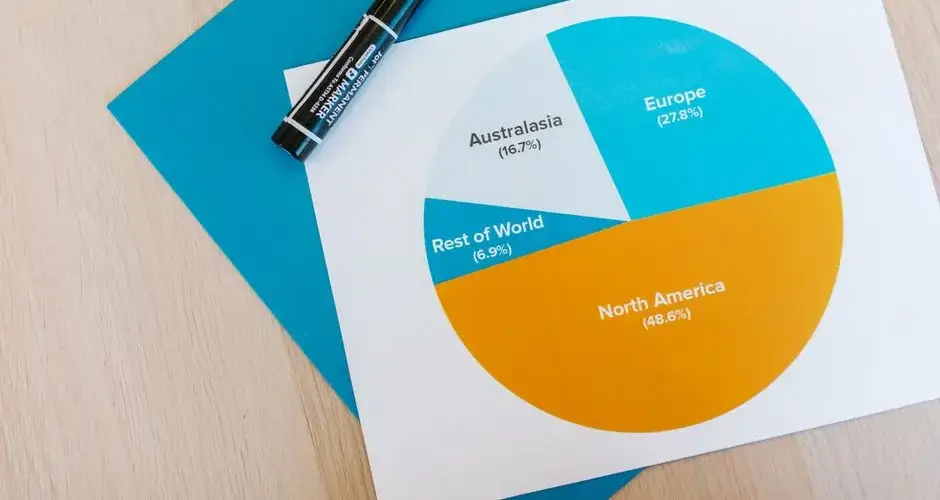 Vibrant pie chart showing global distribution, perfect for business presentations.