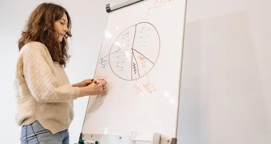 A woman uses a whiteboard and marker to explain a pie chart in a professional setting.