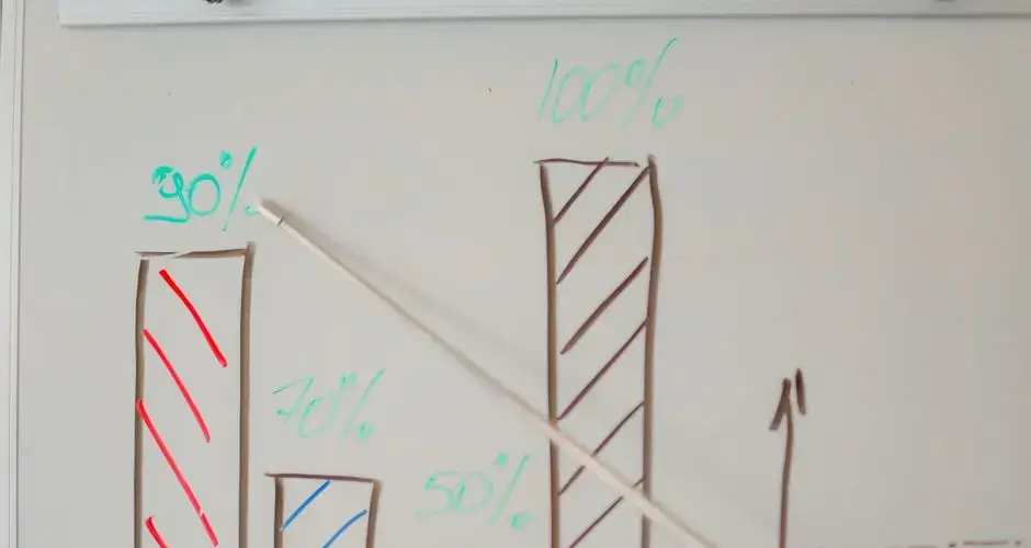 Close-up of a whiteboard with a bar chart and percentages highlighted with a pointer during a business meeting.