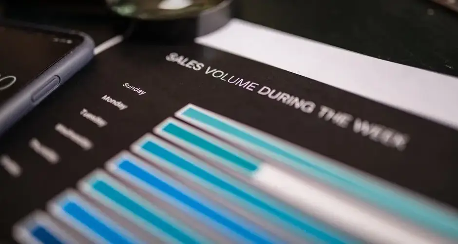 A close-up shot of a sales volume chart highlighting weekly stats with a magnifying glass and cellphone.