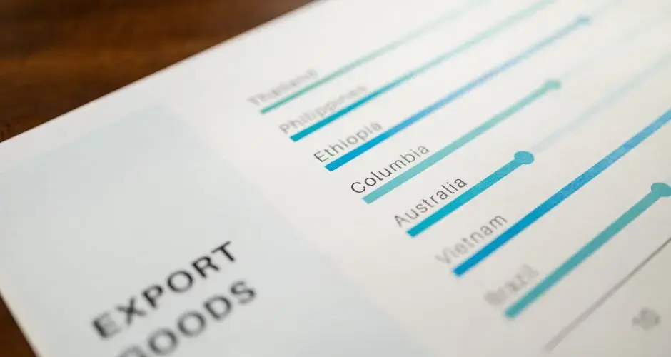 Chart displaying global export goods data, highlighting key countries and trends.