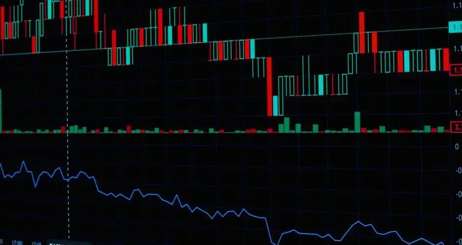 Detailed view of a financial stock market and cryptocurrency analysis chart showing real-time data.