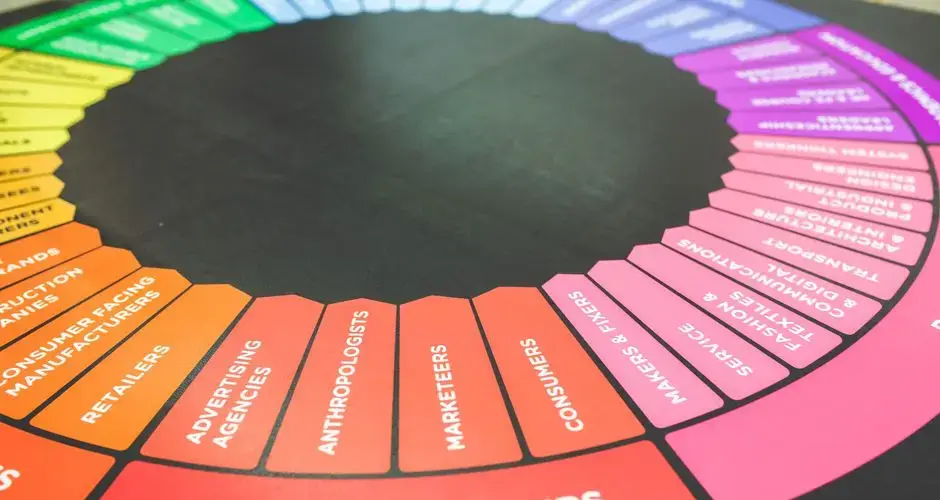 A vibrant diagram showcasing a marketing strategy wheel with various industry sectors and user categories.