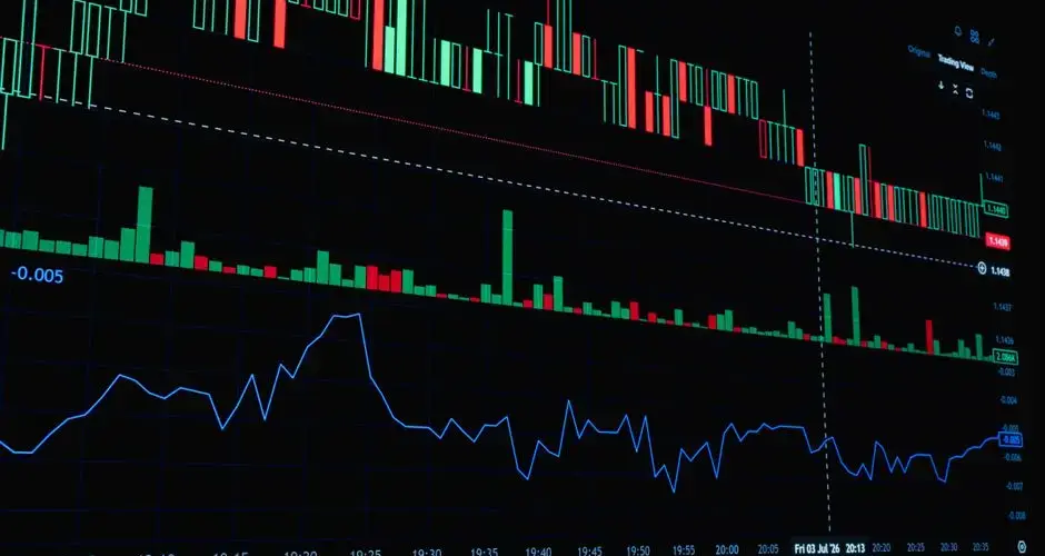 A detailed view of a financial trading graph featuring candlestick and line charts for market analysis.