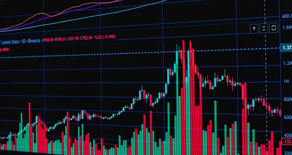 Colorful financial stock market chart displayed on a digital screen with analysis tools.