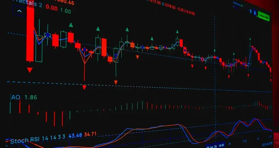 Illustration of a financial trading chart with various technical indicators displayed.