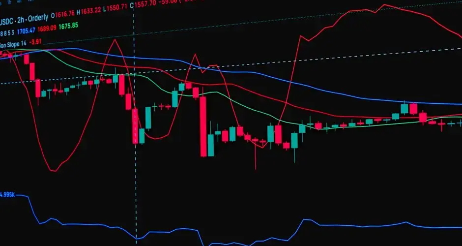 Detailed view of a stock market candlestick chart showing trends and indicators.
