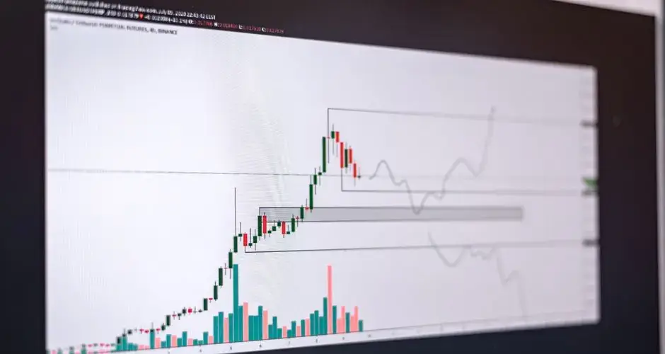 Close-up of a financial trading chart on a screen showing market trends and analysis.