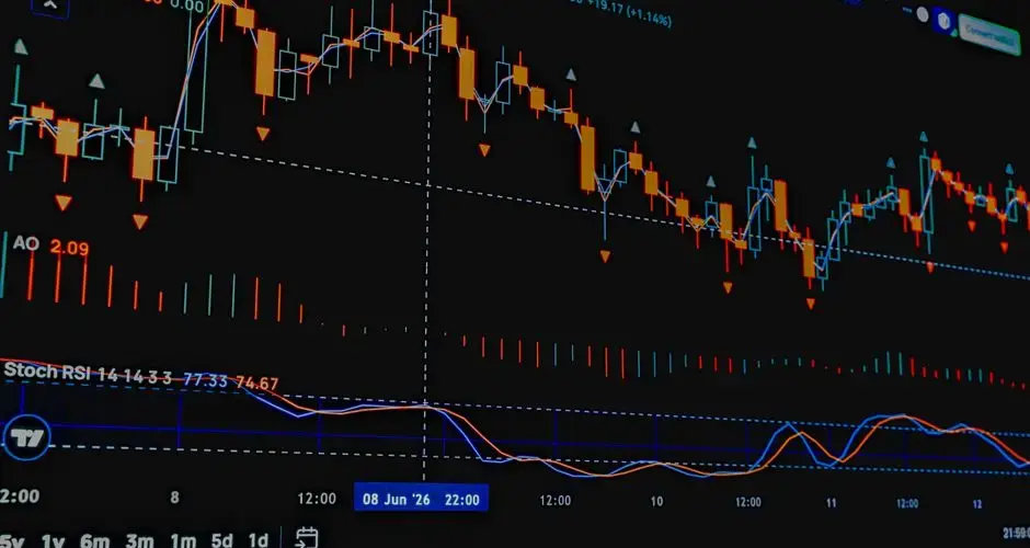 Close-up of a stock market trading chart with indicators for financial analysis.