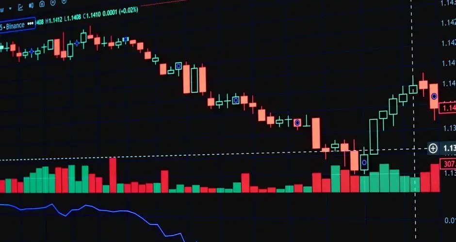 Detailed candlestick chart showing market trends on a trading monitor.