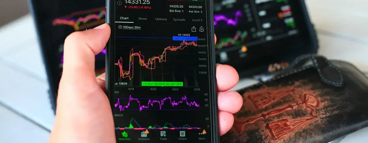 stock market chart trading screen Higher Highs Higher