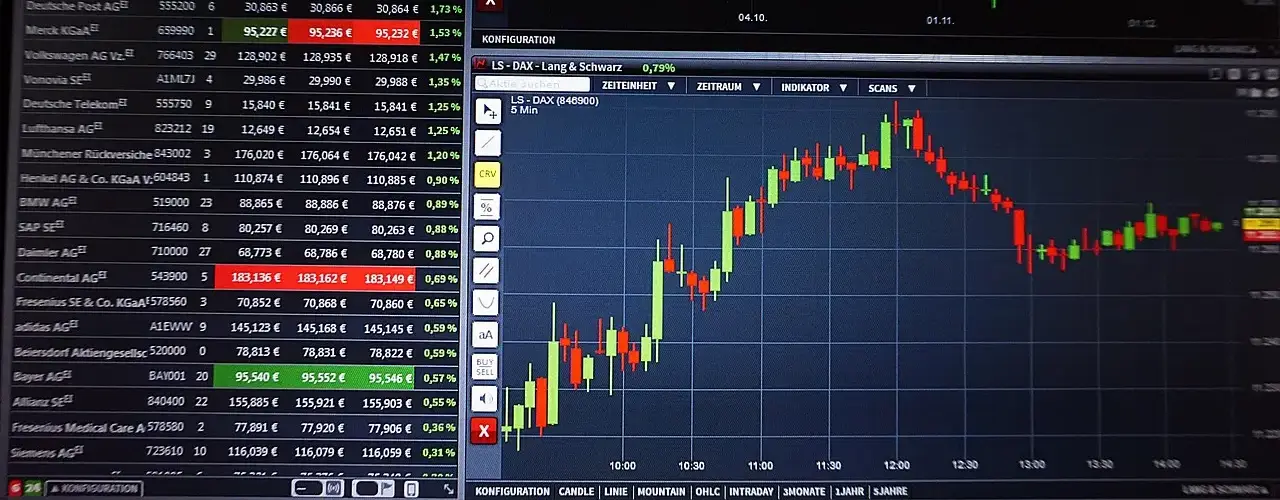stock market chart trading screen Opening Drive Trading