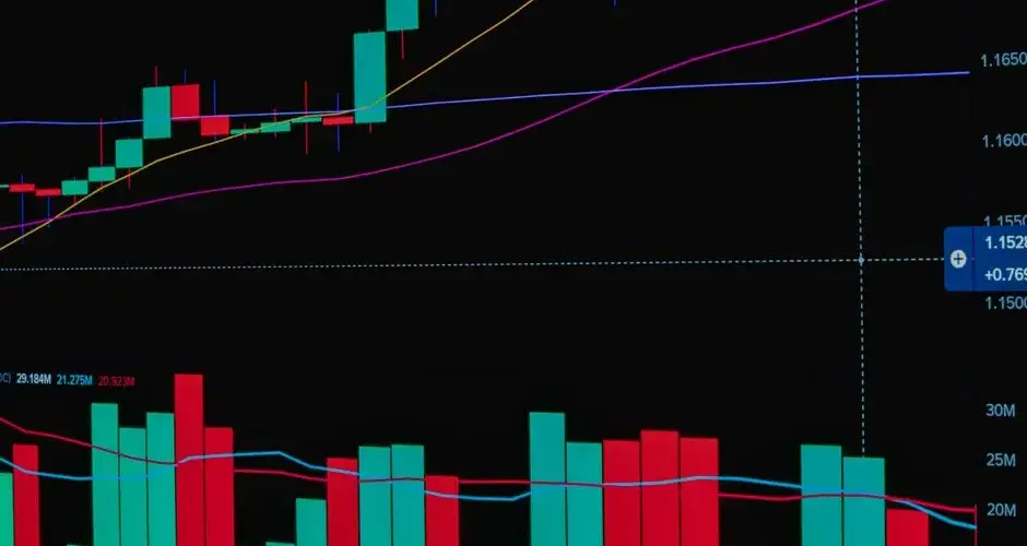 Vibrant trading chart displaying stock market trends with candlesticks and moving averages.