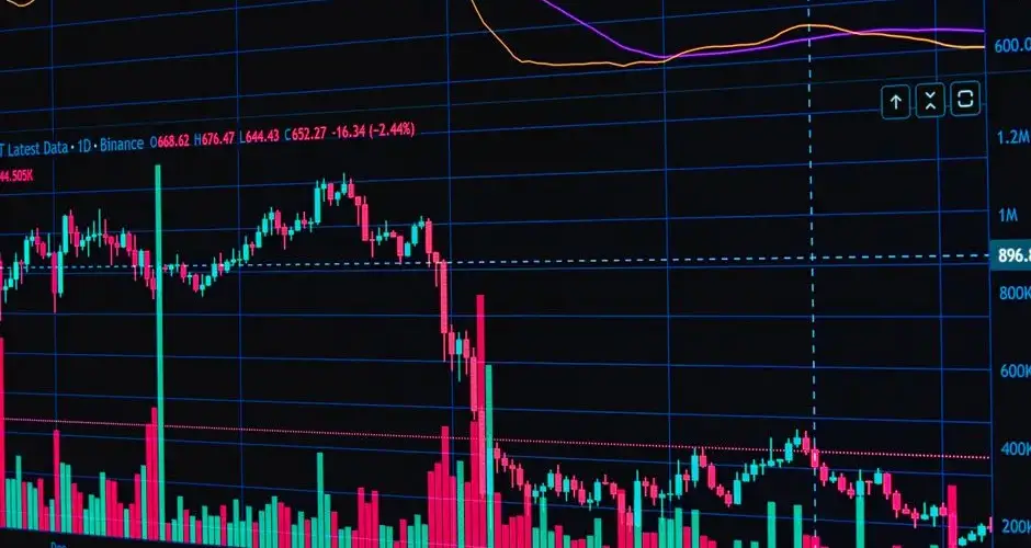Detailed financial trading chart in dark mode with candlestick patterns and trend lines.