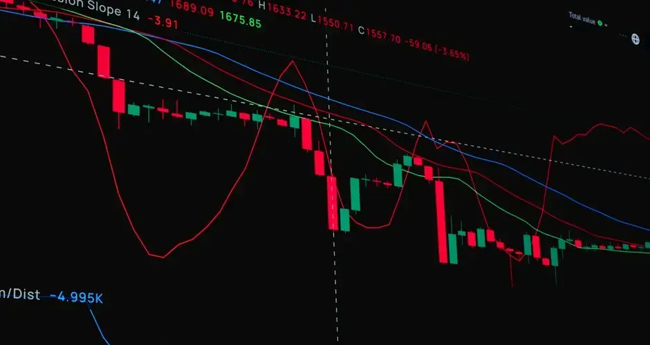Real-time trading chart showing market price fluctuations with indicators like moving averages and volume.